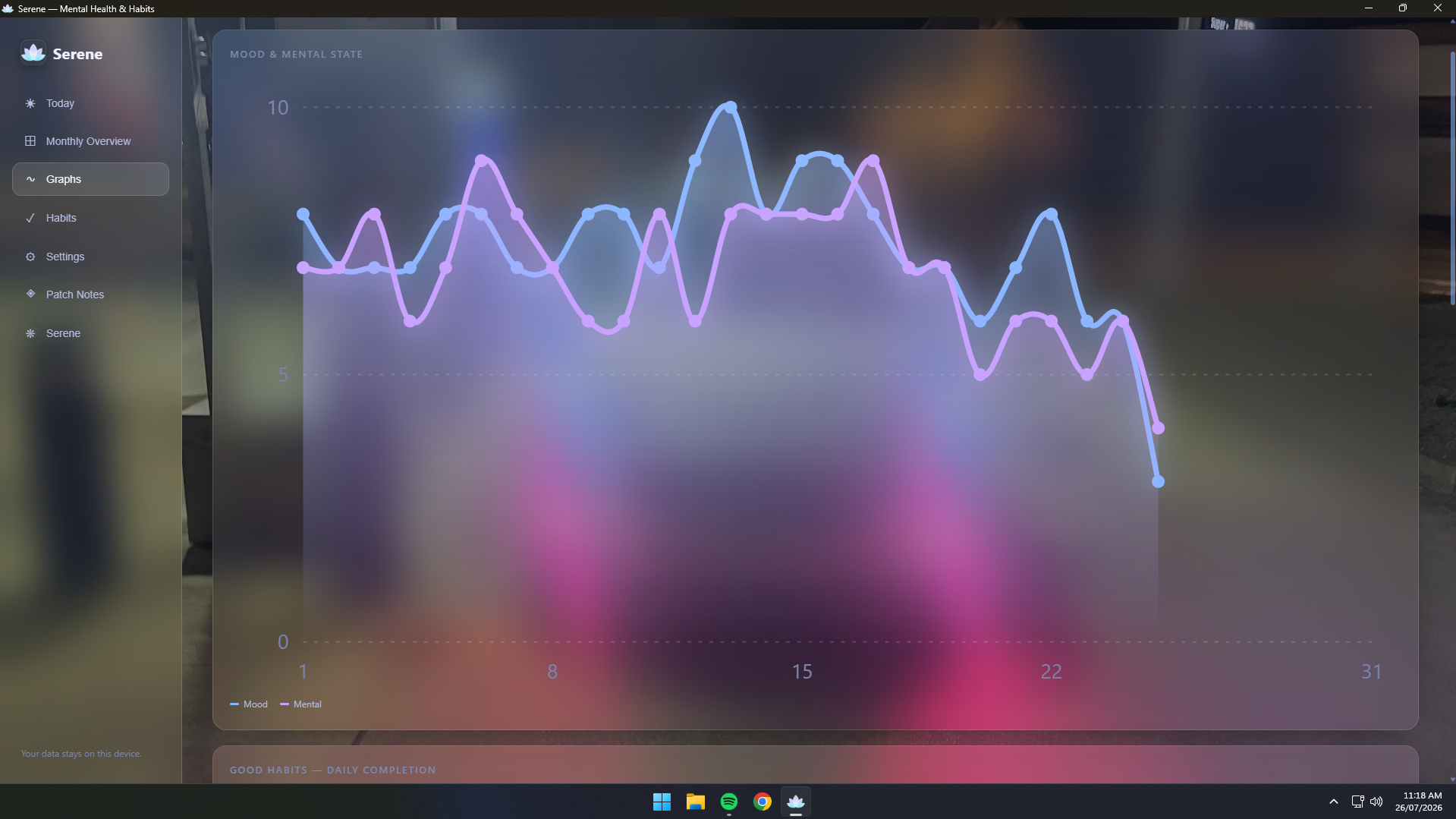 Graphs