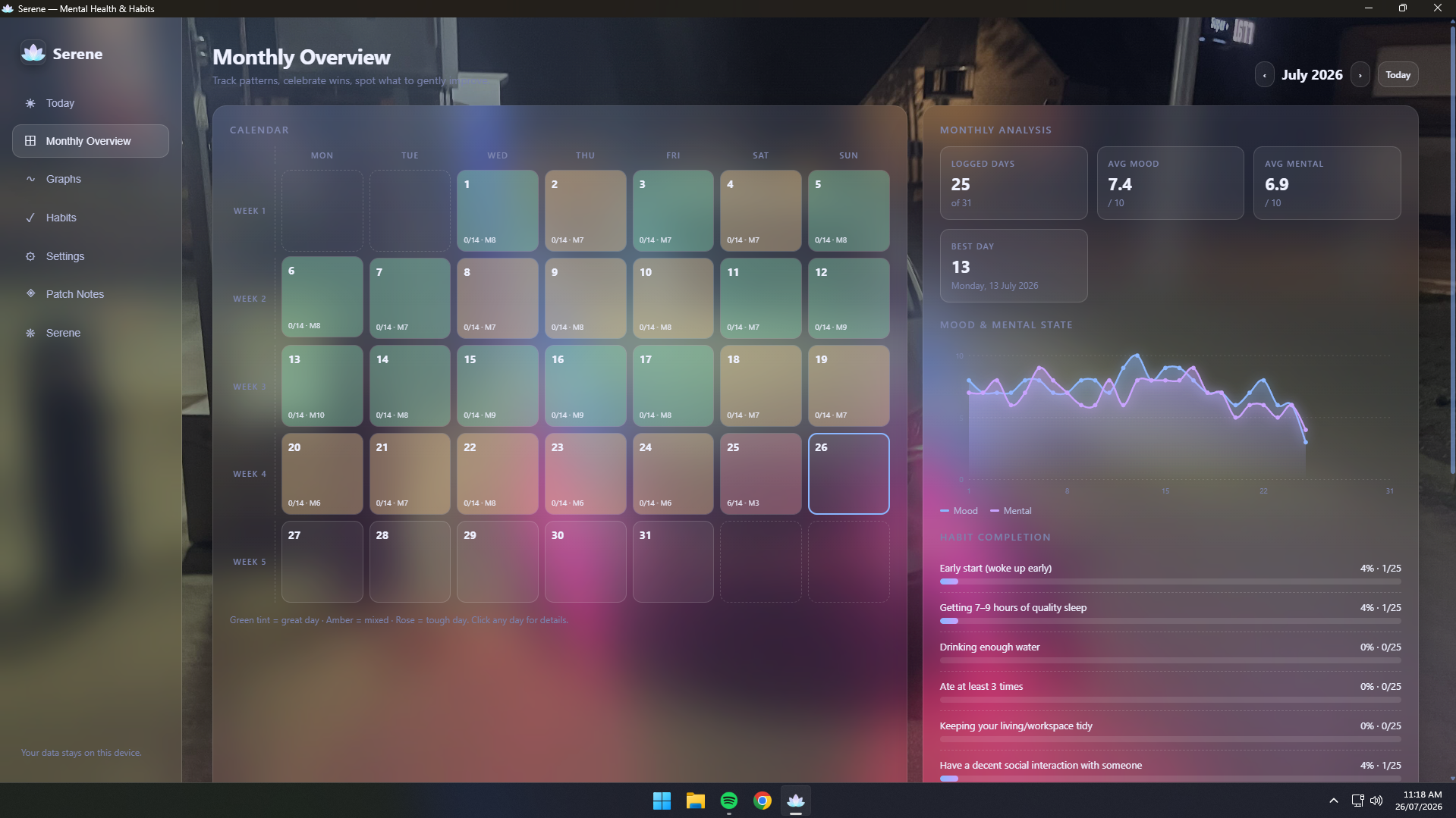 Monthly overview